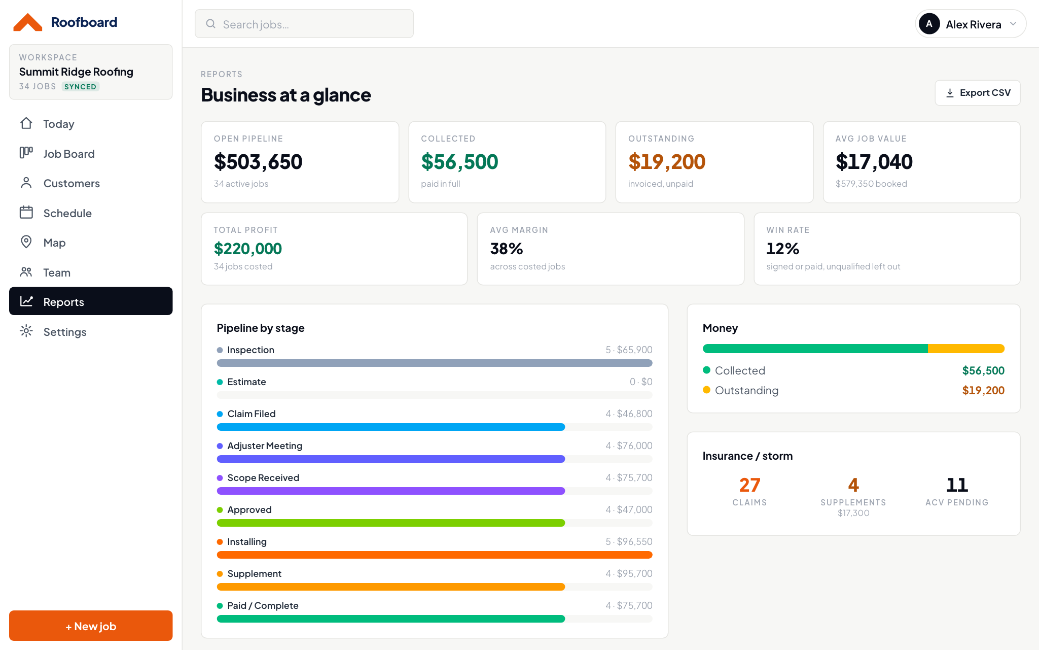 Roofboard — Reports